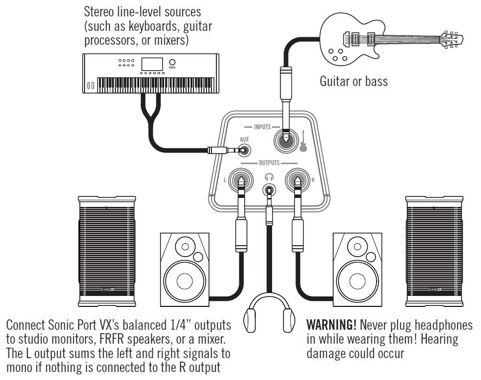 Sonic Port VX/Sonic Port Connections - Sonic Port devices