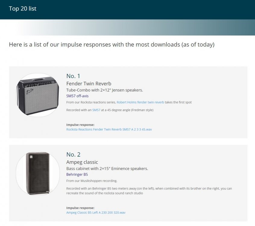 Top 20 list - Most downloaded impulse responses