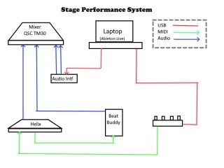 Stage Performance System Diagram (small).jpg