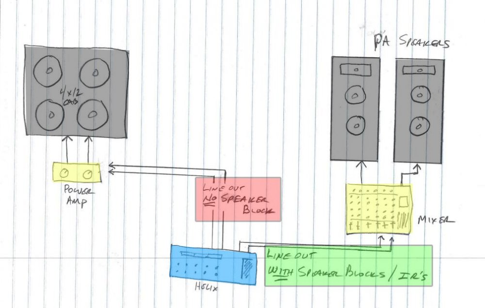 Helix Outputs to CAB and Mixer.jpg