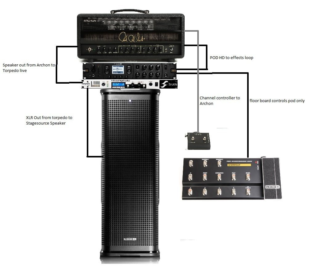 Tube Amp with Line Pod HD Pro X for HQ-Recording - POD HD