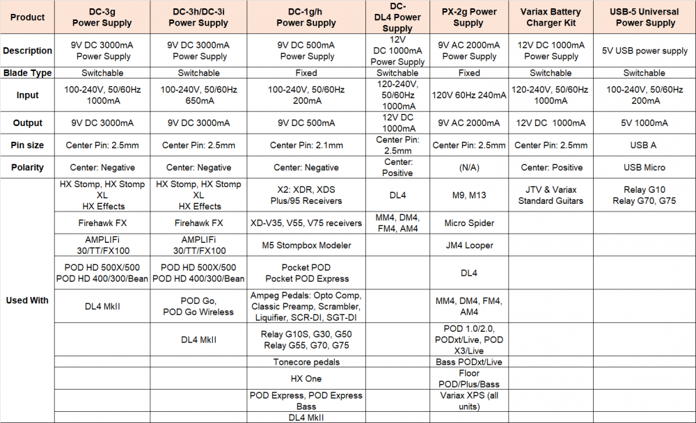 2024 Power Supply Compatibility Chart v3.png