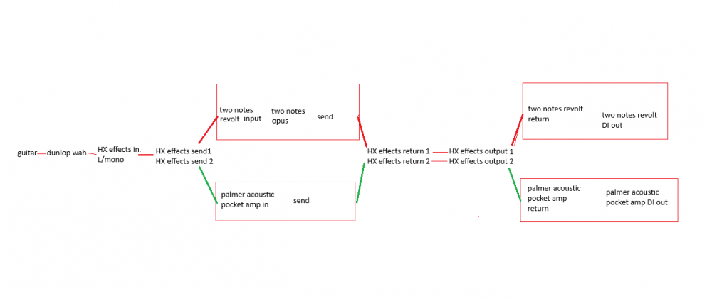-see the diagram for my hardware and how everything is wired up
